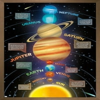 Zidni plakat solarni sustav, uokviren 22,375 34